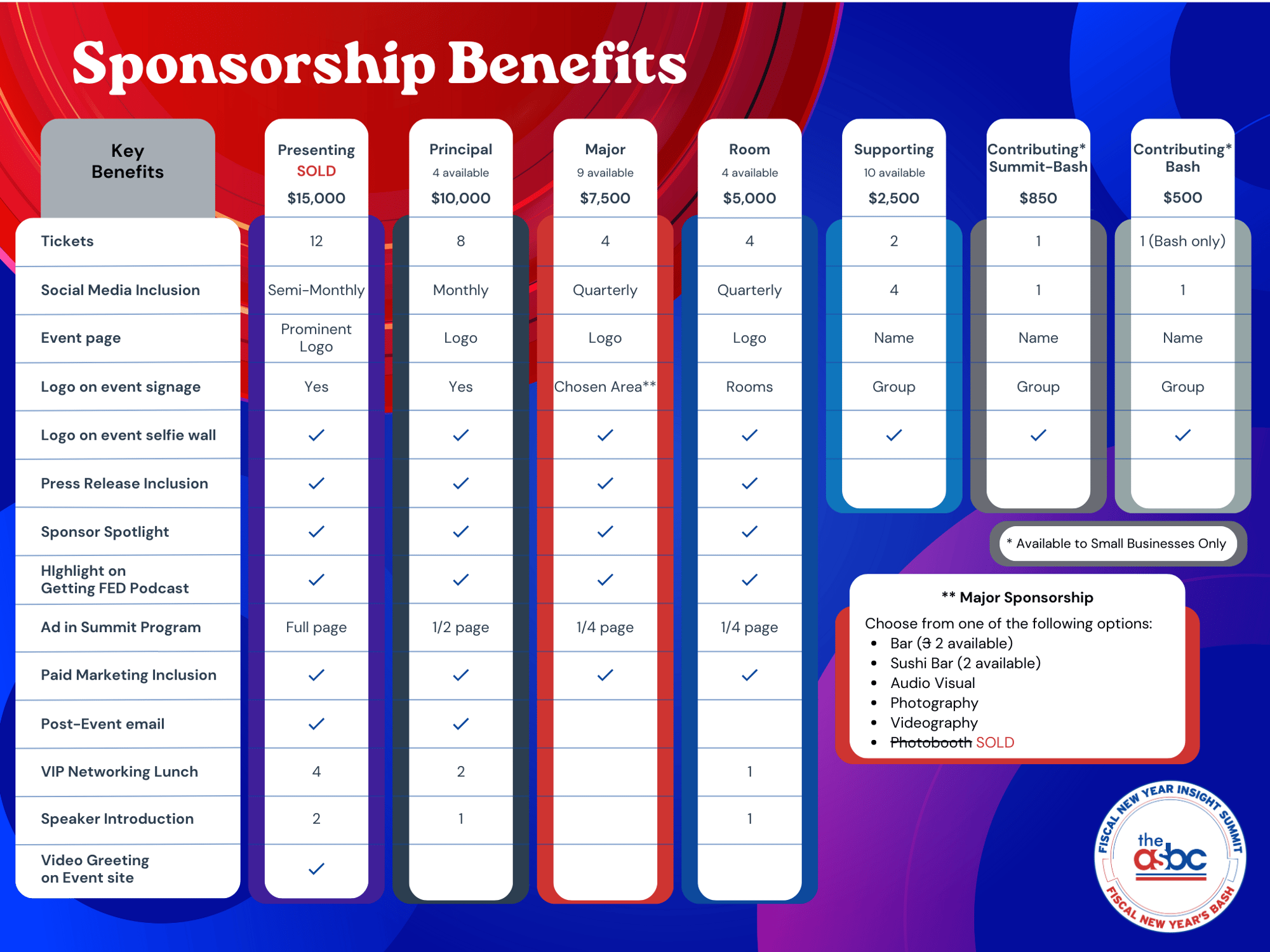 25FY Sponsor Comparison Chart v3